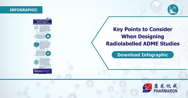 An infographic by Pharmaron titled "Key Points to Consider When Designing Radiolabelled ADME Studies." It features a summary of key points on preclinical ADME studies alongside icons, with a "Download Infographic" button on the right. The background showcases molecular structures.