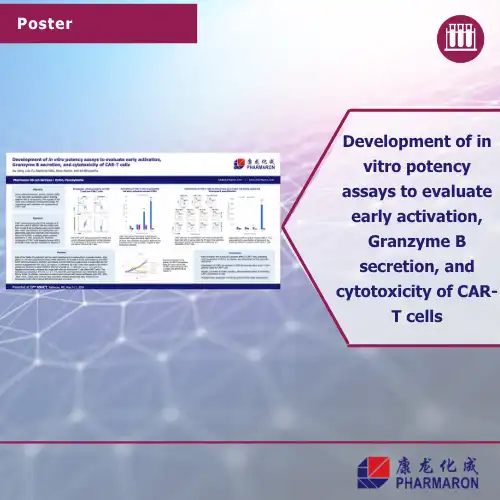 Poster titled "Development of in vitro potency assays to evaluate early activation, Granzyme B secretion, and cytotoxicity of CAR-T cells," featuring detailed charts and graphs. The background includes purple and blue geometric patterns with the Pharmaron logo in the bottom right corner, underlining their expertise in bioanalytical development. A download button is provided below.