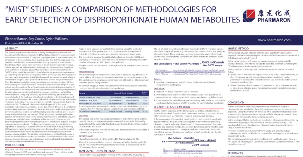 Comparison of methodologies for early detection of disproportionate human metabolites in MIST studies, evaluating semi-quantitative, relative exposure, and hybrid approaches.
