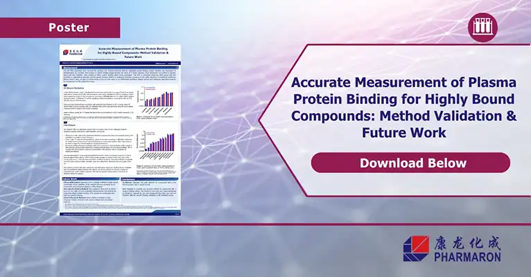 Poster showcasing method validation and future work on plasma protein binding for highly bound compounds, with bar graph visuals.