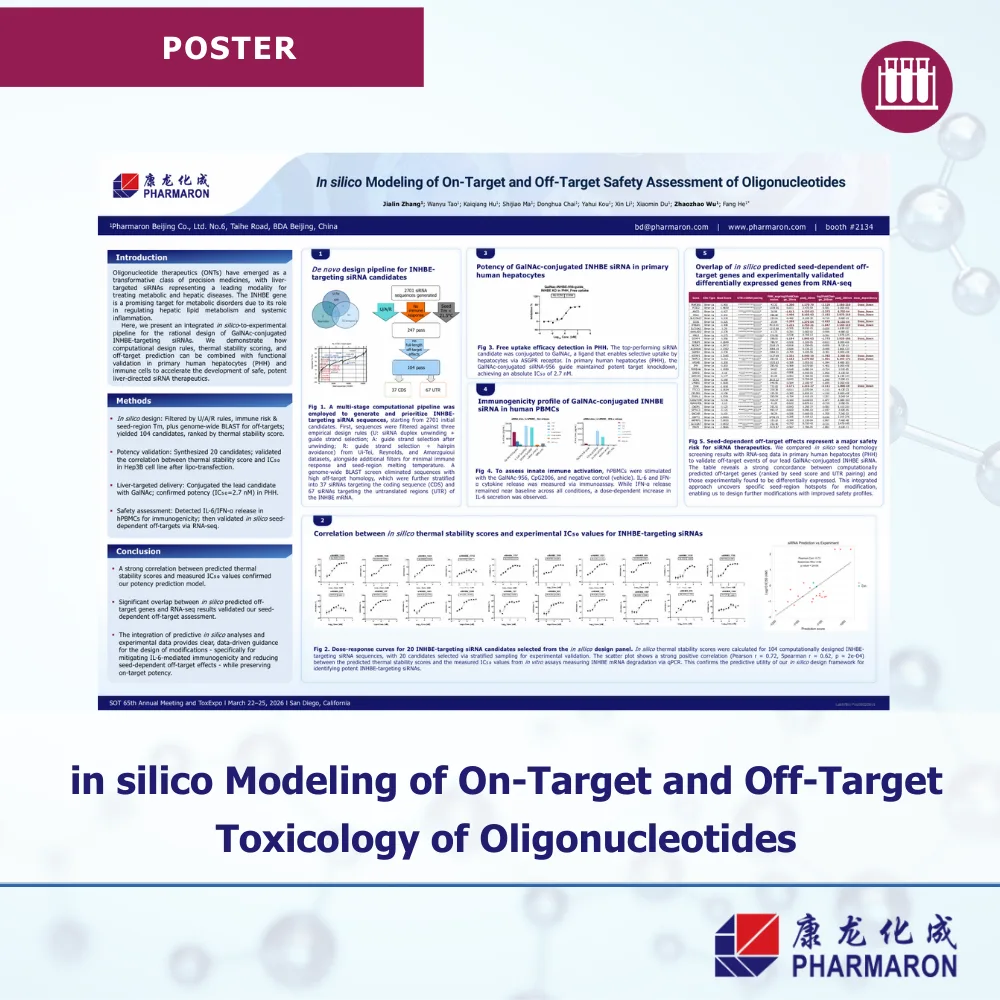 Pharmaron scientific poster on in silico modeling of on-target and off-target toxicology safety assessment of oligonucleotides, SOT 2026