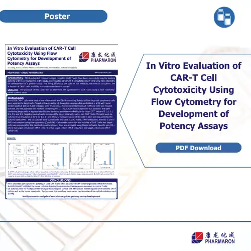 Poster for a scientific presentation on the in vitro evaluation of CAR-T cell cytotoxicity using flow cytometry for developing potency assays. Promoted by CAR-TCR and Pharmaron, with insights into genetic toxicology. "Download Posters Below" call to action. Background features a DNA helix graphic.
