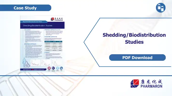 Pharmaron case study on biodistribution and shedding study design for gene therapy, showing sampling matrices and the PCR platforms used to measure vector.