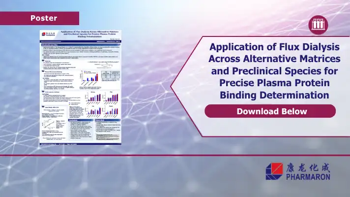 Pharmaron poster on protein binding assay methods, comparing flux dialysis with rapid equilibrium dialysis across alternative matrices and preclinical species.